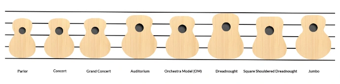 comparatif-formats-guitare-folk-dreadnought-auditorium